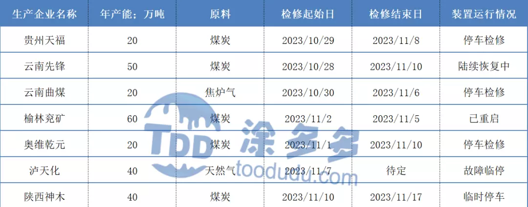 甲醇期货走势与什么有关(3)