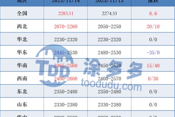 甲醇期货走势与什么有关.