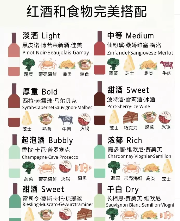 红酒配什么好喝口感好(1)