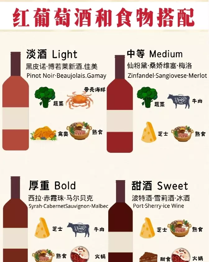 红酒配什么好喝口感好(3)