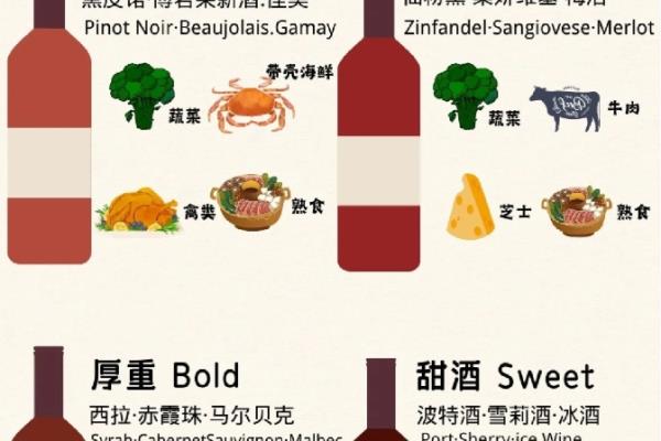 红酒配什么好喝口感好.