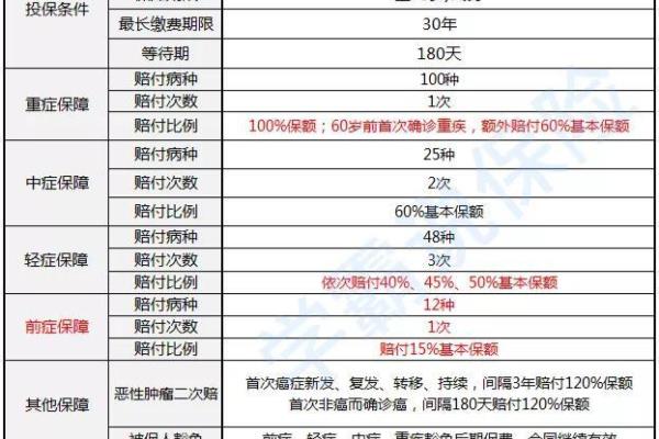 百年人寿怎么样全能WIFI王.