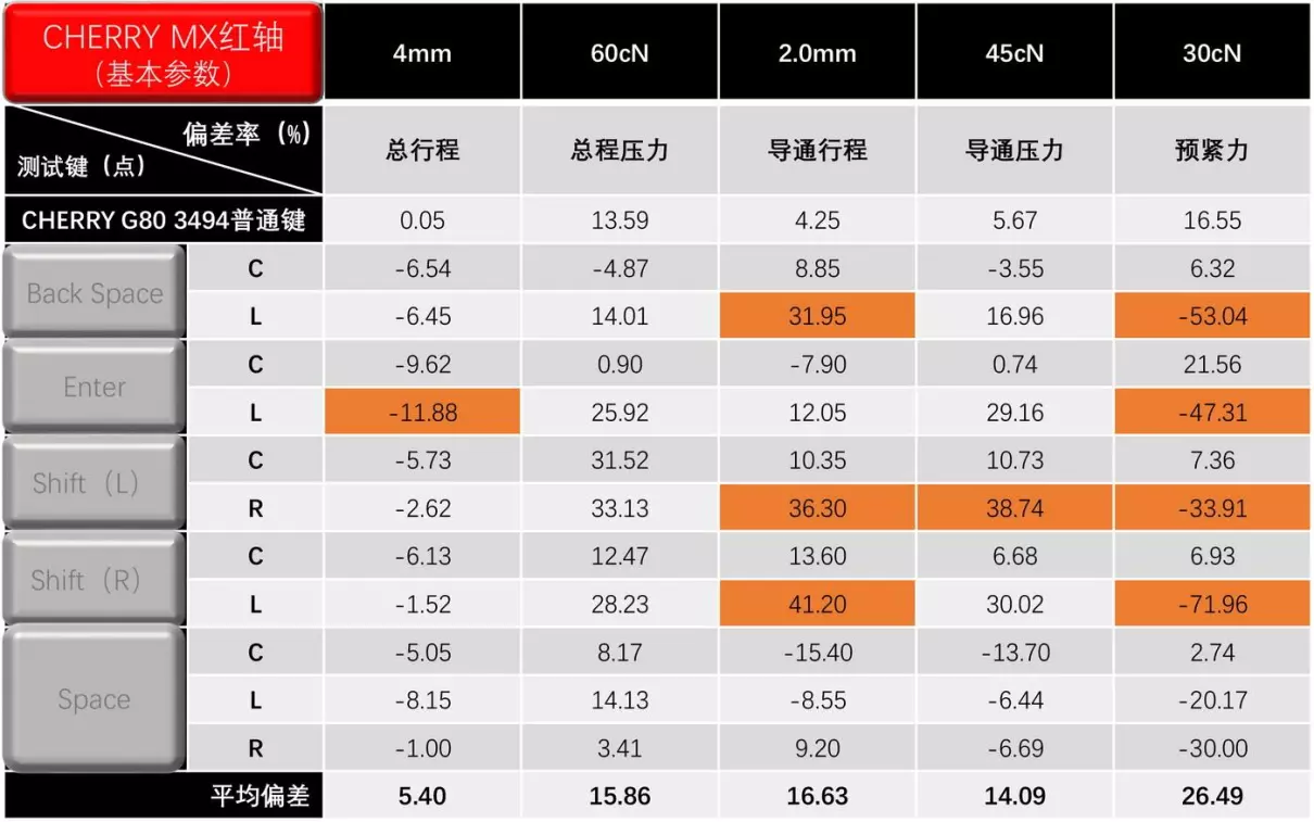 关于樱桃g80-3494(18)