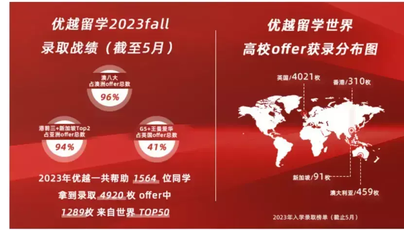 百利留学和新东方哪个好(2)
