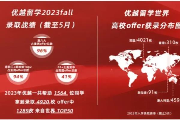 百利留学和新东方哪个好.