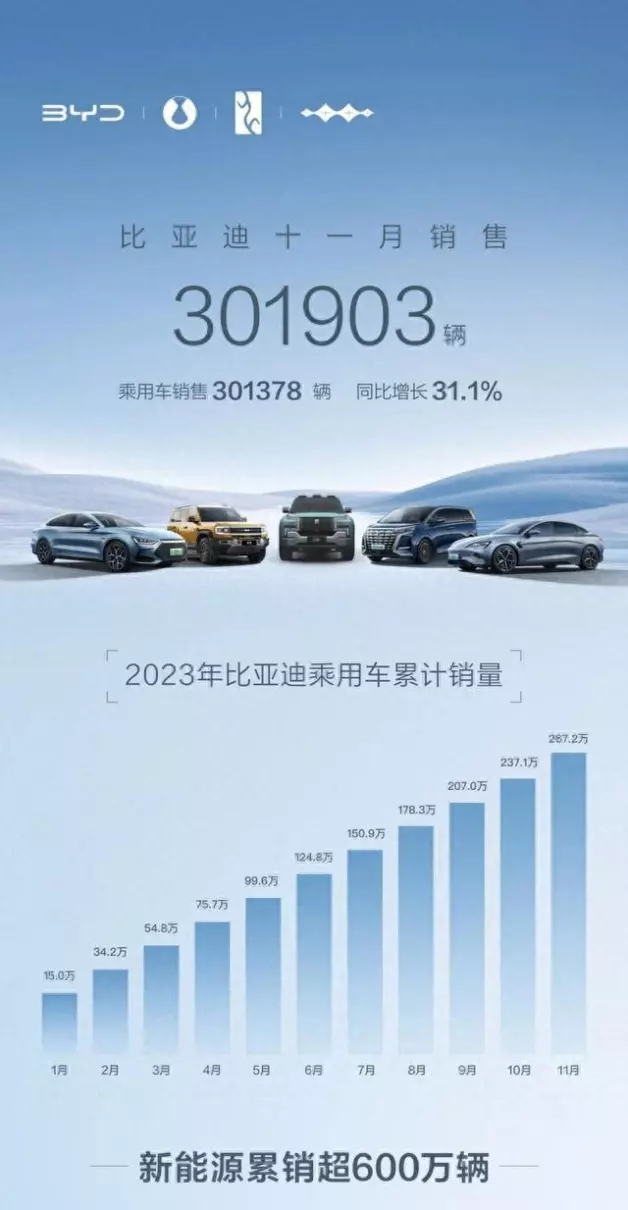 奇瑞汽车销量排名(1)