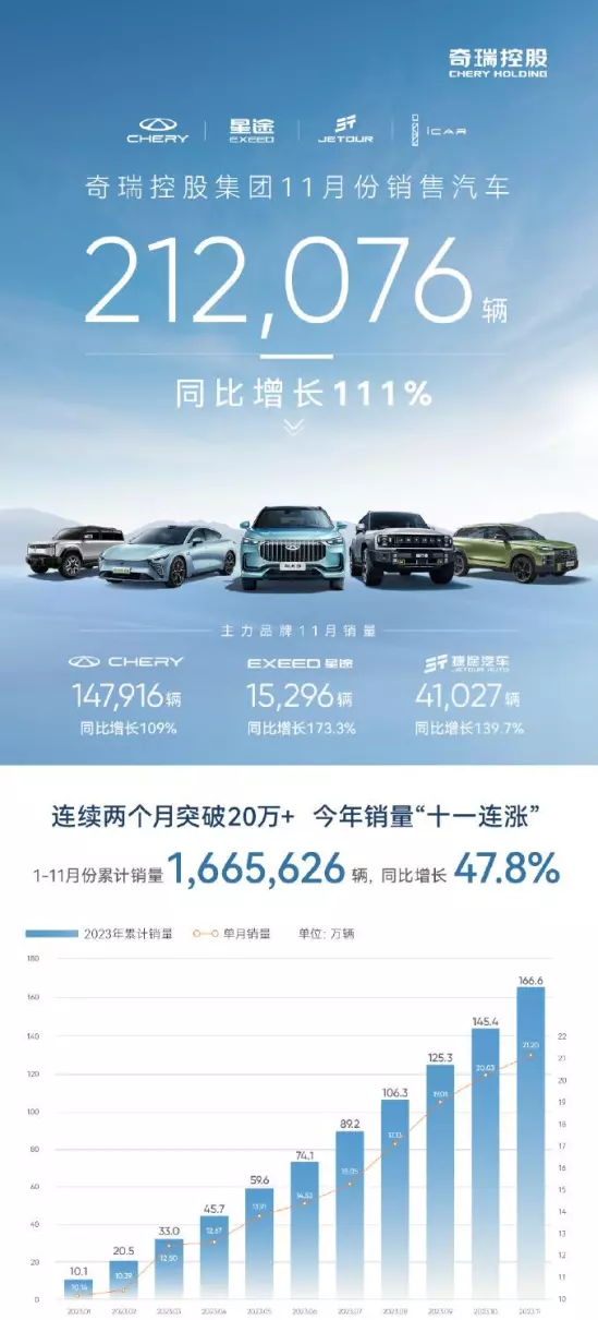 奇瑞汽车销量排名(2)