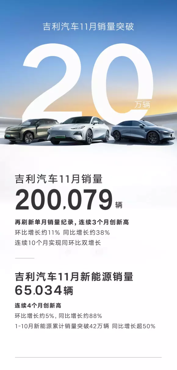 奇瑞汽车销量排名(3)