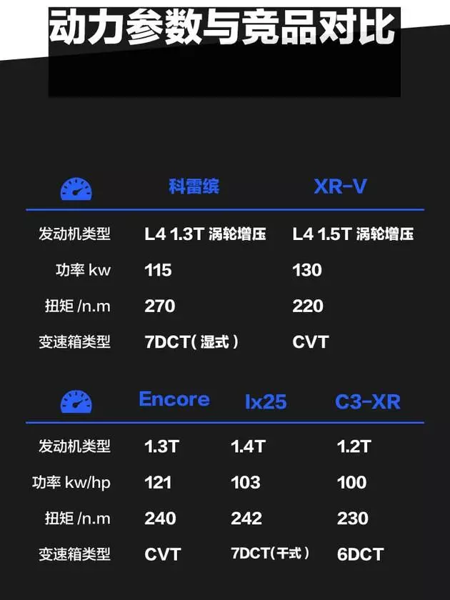 雷诺科雷缤变速箱什么品牌的(2)