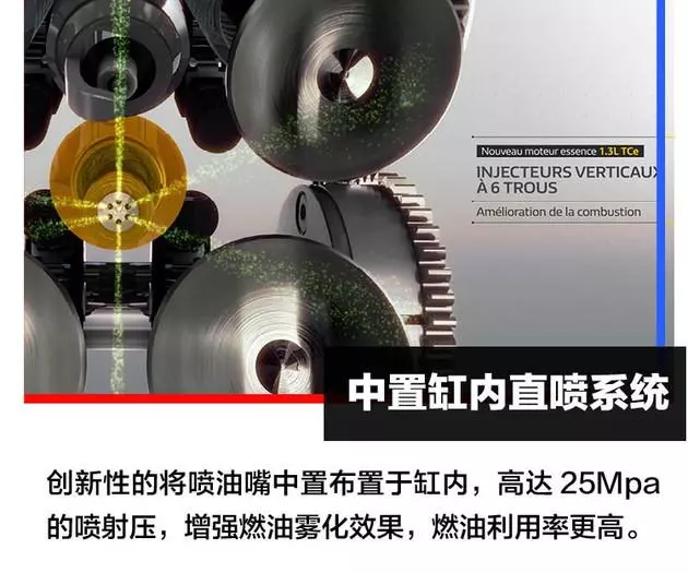 雷诺科雷缤变速箱什么品牌的(4)