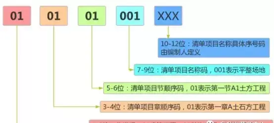 平整场地是指厚度在多少以内的就地挖填找平(3)