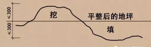 平整场地是指厚度在多少以内的就地挖填找平(4)