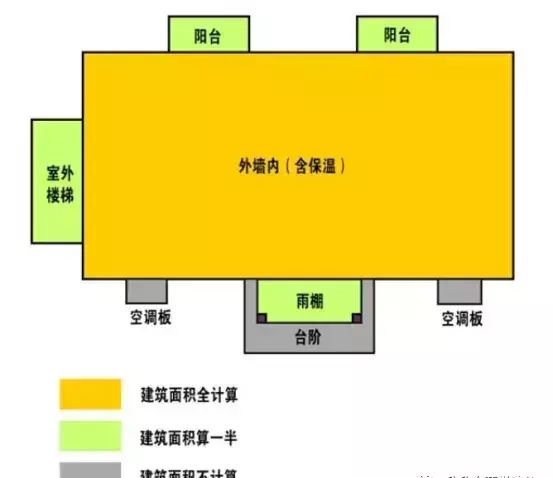 平整场地是指厚度在多少以内的就地挖填找平(6)