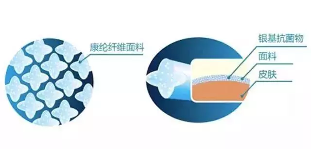 奥棉好还是长绒棉好(6)