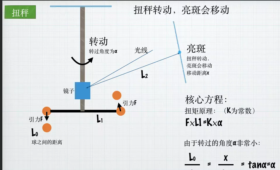 万有引力常量怎么测出来的(12)
