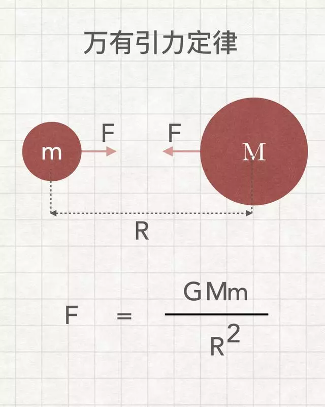 万有引力常量怎么测出来的(2)