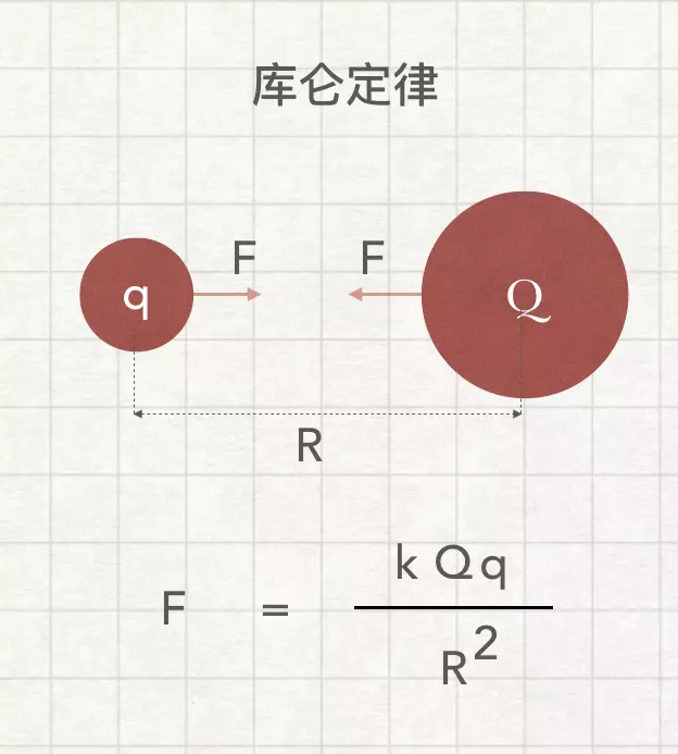 万有引力常量怎么测出来的(7)