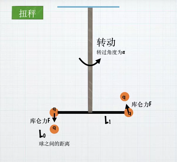 万有引力常量怎么测出来的(9)