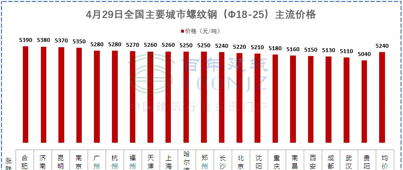 混凝土抗冻等级f15中的15是指什么(19)