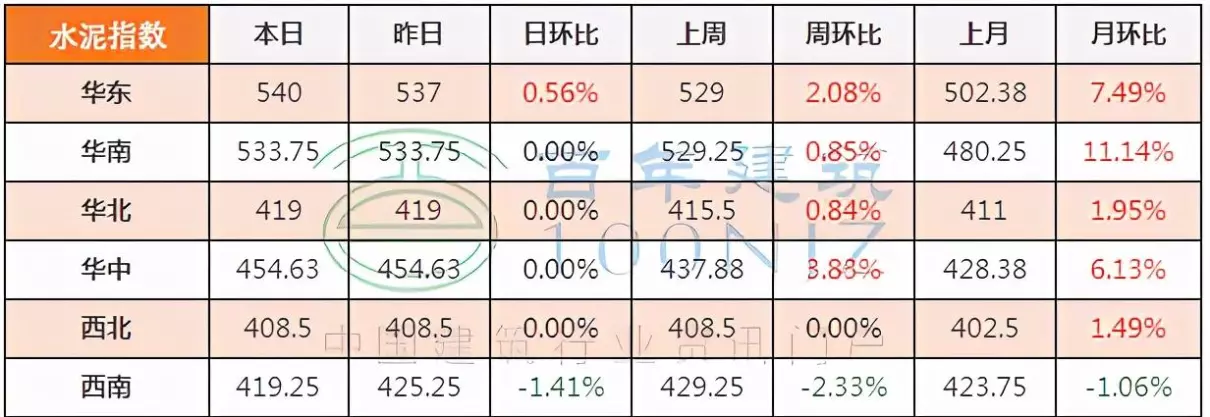 混凝土抗冻等级f15中的15是指什么(20)