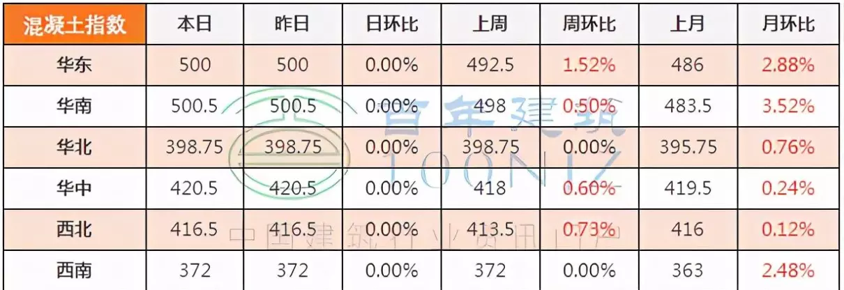 混凝土抗冻等级f15中的15是指什么(22)