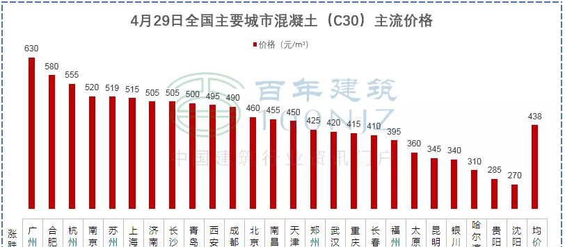 混凝土抗冻等级f15中的15是指什么(23)