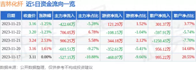 吉林化纤股票怎么样了(1)