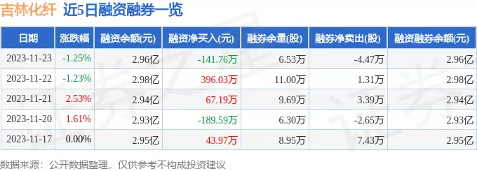 吉林化纤股票怎么样了(2)