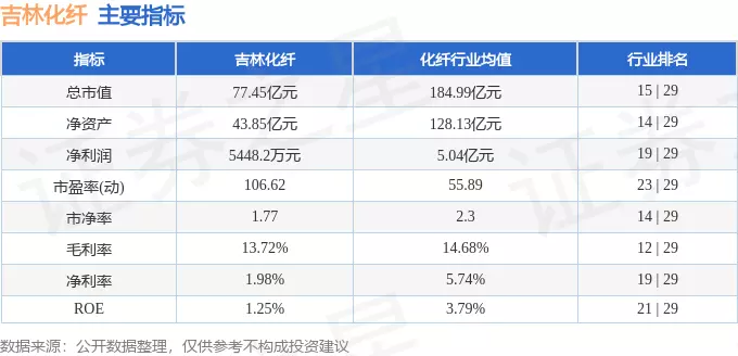 吉林化纤股票怎么样了(3)