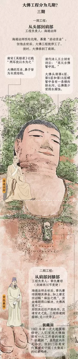 乐山大佛在哪里(2)