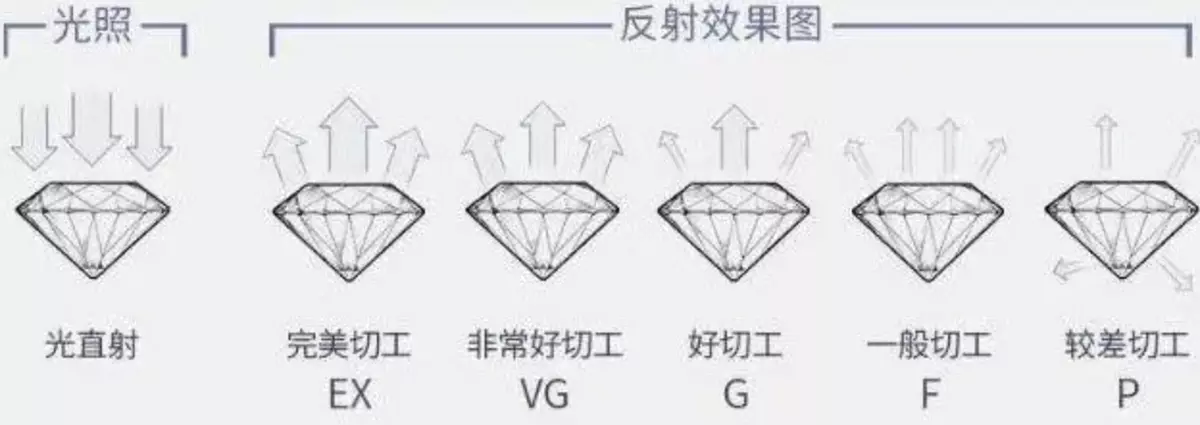 1克拉的钻戒大概在什么价位(3)