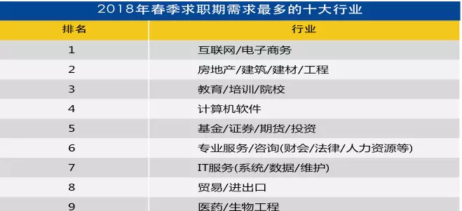 珠海工作好找吗?工资高吗(1)