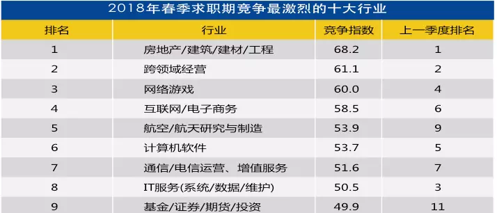 珠海工作好找吗?工资高吗(2)