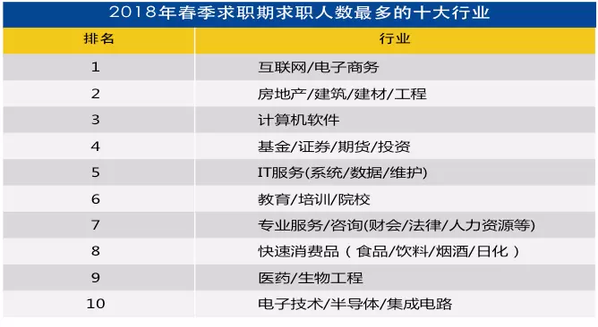 珠海工作好找吗?工资高吗(3)