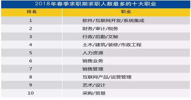珠海工作好找吗?工资高吗(4)