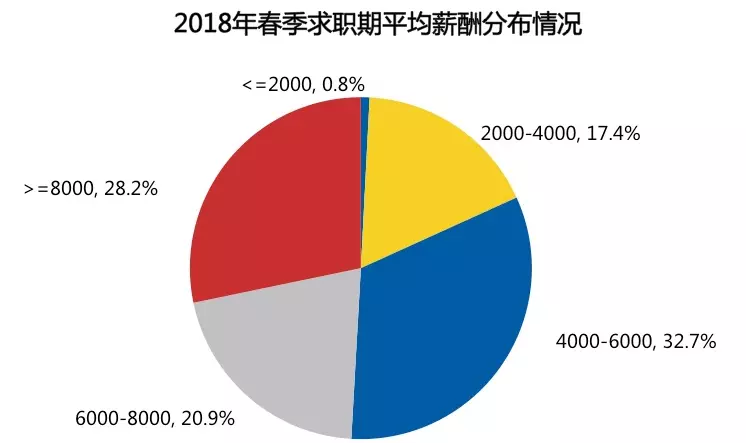 珠海工作好找吗?工资高吗(5)