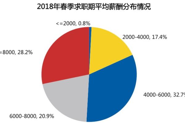 珠海工作好找吗?工资高吗.