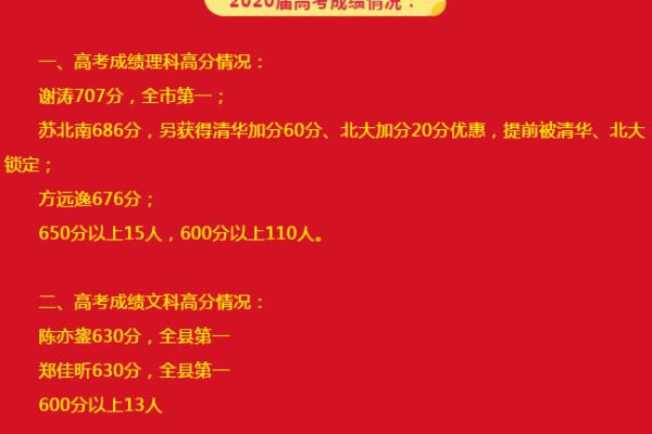 福建莆田高中学校排名.