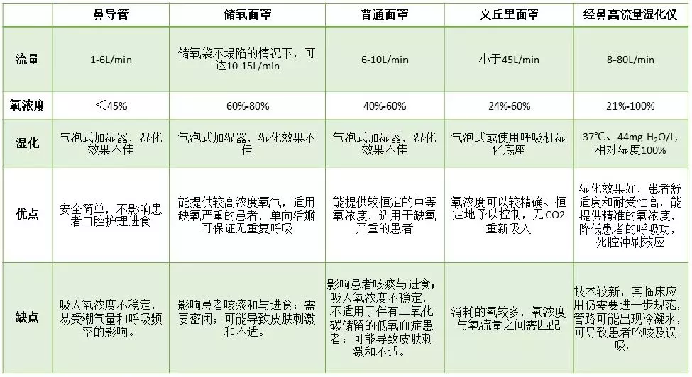 氧浓度的计算公式中的21和4是哪里来的(2)