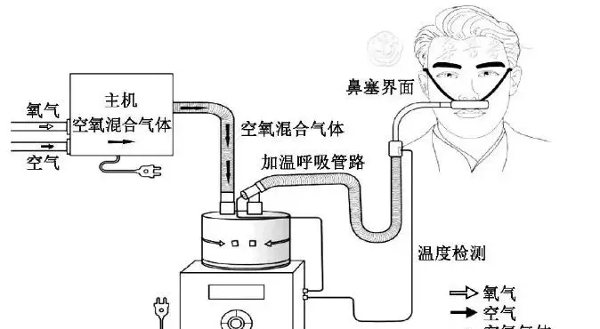氧浓度的计算公式中的21和4是哪里来的(3)