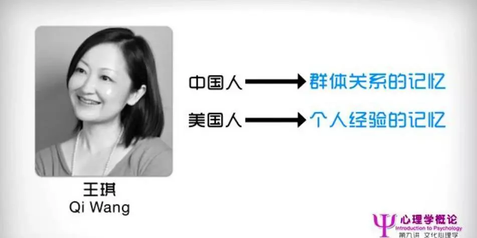 文化心理学要解决哪些问题(53)