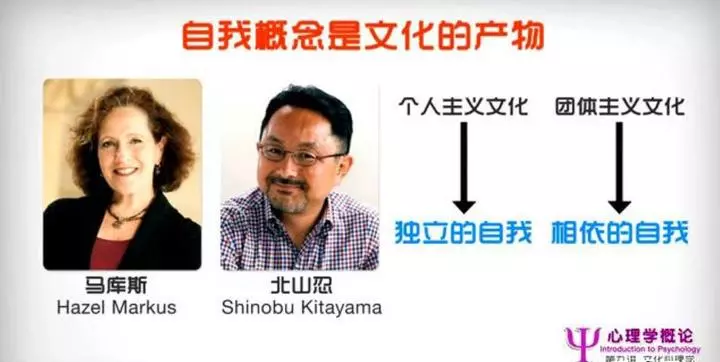 文化心理学要解决哪些问题(57)