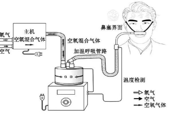氧浓度的计算公式中的21和4是哪里来的.