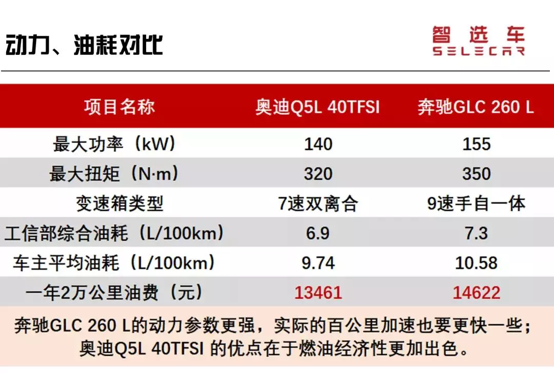 奥迪q5大保养项目清单及费用(10)