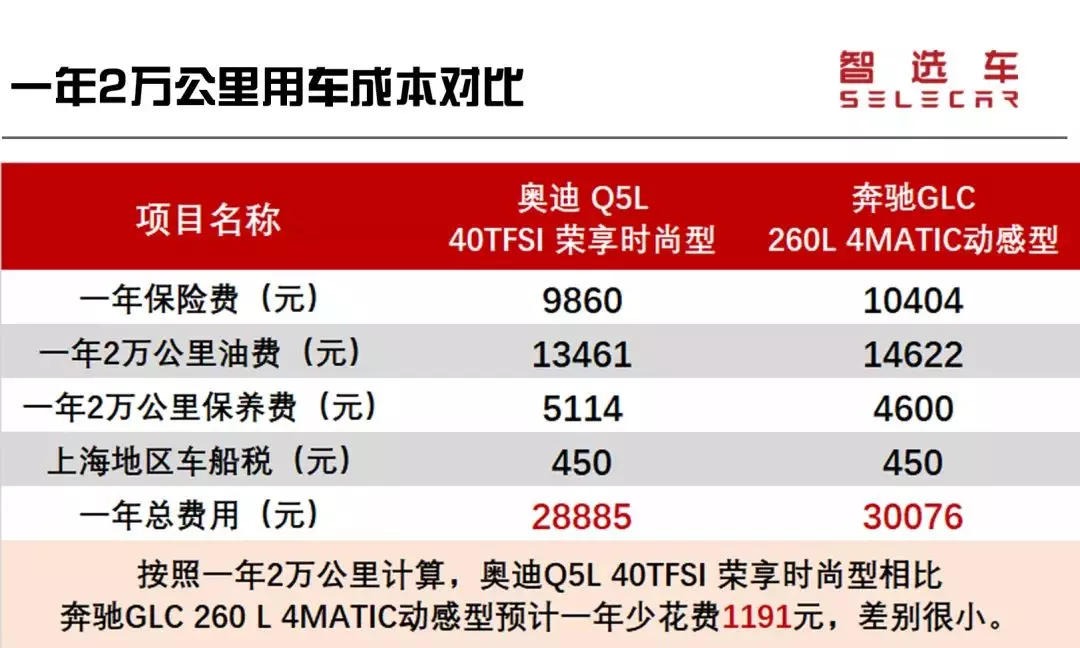 奥迪q5大保养项目清单及费用(12)