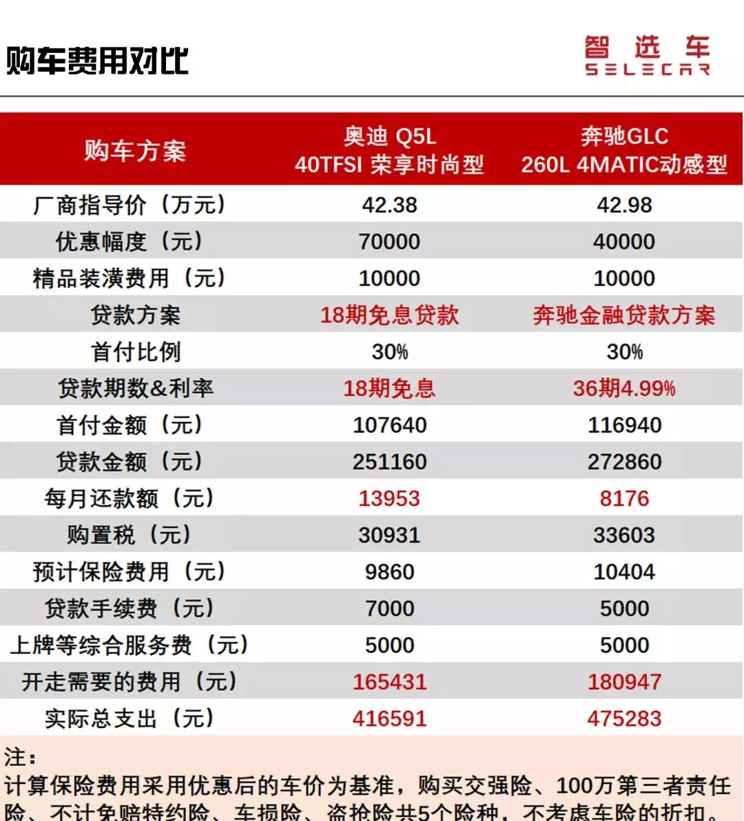 奥迪q5大保养项目清单及费用(4)