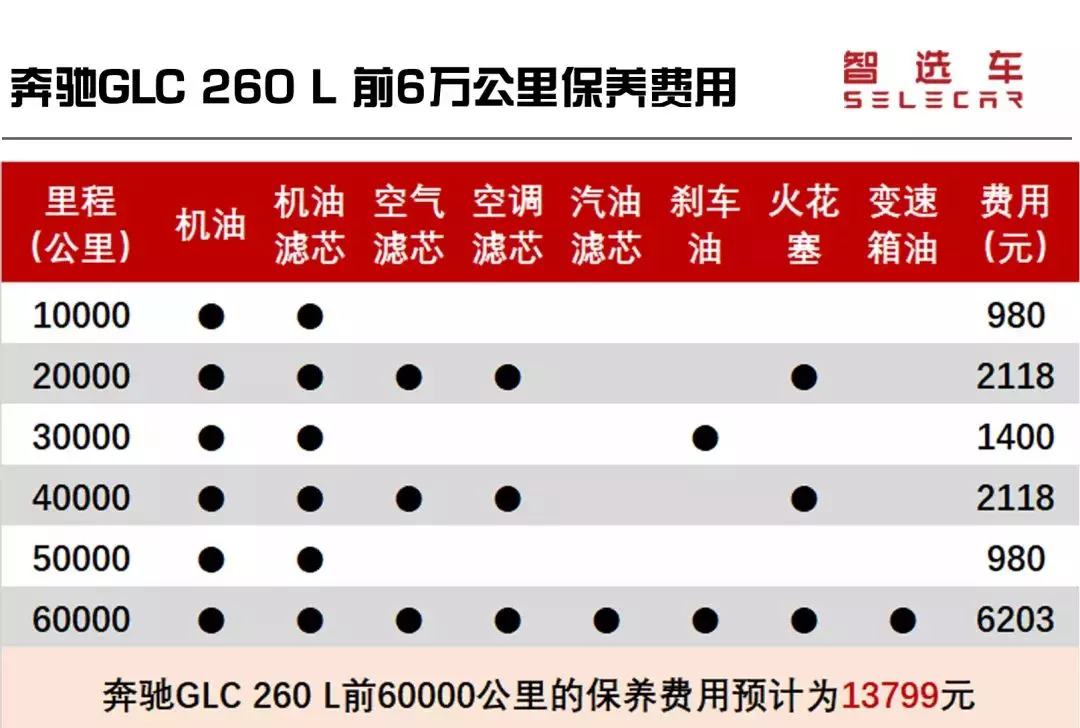 奥迪q5大保养项目清单及费用(8)