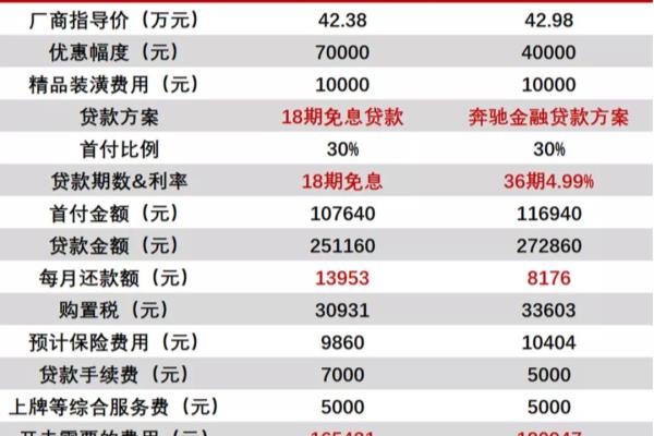 奥迪q5大保养项目清单及费用.