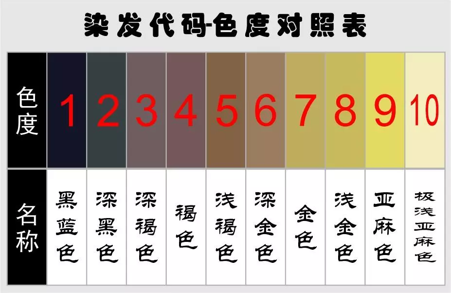 色卡后面的英文字母是什么意思(2)