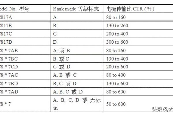 光耦的型号与参数大全.